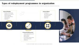 Types Of Redeployment Programmes In Organization