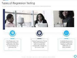 Types of regression testing agile quality assurance model it ppt powerpoint show