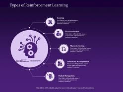 Types of reinforcement learning finance sector powerpoint presentation sample