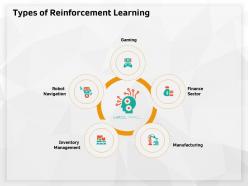 Types of reinforcement learning finance sector ppt powerpoint presentation summary graphics template