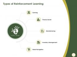 Types of reinforcement learning gaming ppt powerpoint presentation outline gridlines