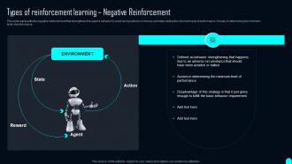 Types Of Reinforcement Learning Negative Reinforcement Ppt Pictures