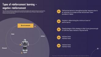 Types Of Reinforcement Learning Negative Reinforcement