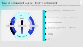 Types Of Reinforcement Learning Positive Reinforcement Approaches Of Reinforcement Learning IT