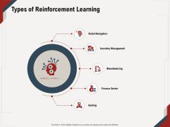 Types of reinforcement learning robot navigation ppt powerpoint presentation icon show