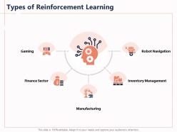 Types of reinforcement learning robot sector ppt powerpoint presentation