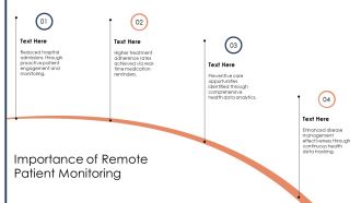 Types Of Remote Monitoring For Patient Health PPT Demonstration AT Informative Slides