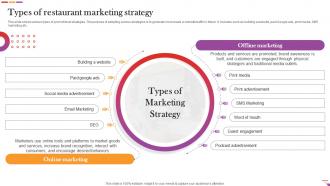 Types Of Restaurant Marketing Strategy Digital And Offline Restaurant