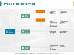 Types of retail formats departmental ppt powerpoint presentation file show