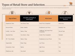 Types of retail store and selection retail store positioning and marketing strategies ppt microsoft