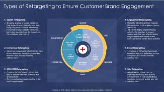 Types Of Retargeting To Ensure Customer Brand Engagement