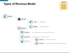 Types of revenue model advertisement ppt powerpoint presentation professional