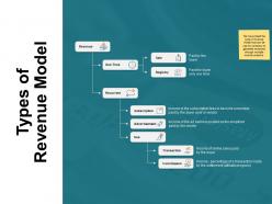 Types of revenue model commission ppt powerpoint presentation pictures maker