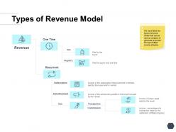 Types of revenue model sale ppt powerpoint presentation layouts visuals