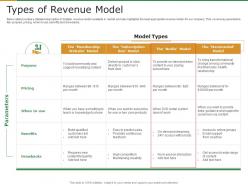 Types of revenue model subscription revenue model for startups ppt ideas