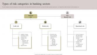 Types Of Risk Categories In Banking Sectors