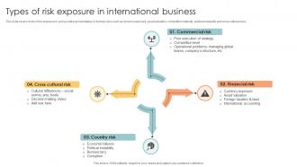 Types Of Risk Exposure In International Business