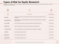 Types of risk for equity research convert shares ppt powerpoint presentation layouts file formats