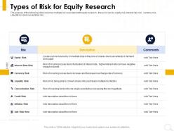 Types of risk for equity research inflation ppt powerpoint presentation pictures graphics template