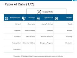 Types of risks 1 2 ppt layouts design inspiration