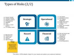 Types of risks 2 2 ppt layouts display