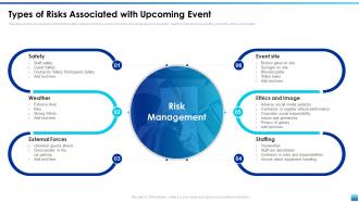 Types Of Risks Associated With Upcoming Event Corporate Event Communication Plan
