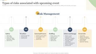 Types Of Risks Associated With Upcoming Event Enterprise Event Communication Guide