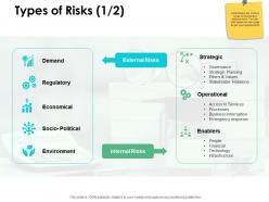 Types of risks demand h148 ppt powerpoint presentation professional elements