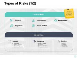 Types of risks demand regulatory ppt powerpoint presentation files