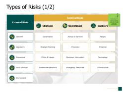 Types of risks environment ppt powerpoint presentation pictures brochure