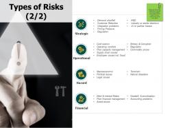 Types of risks financial management ppt powerpoint presentation pictures elements