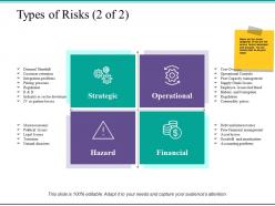 Types Of Risks Financial Ppt Powerpoint Presentation File Visual Aids