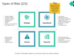 Types of risks hazard ppt powerpoint presentation pictures graphics example