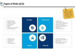 Types of risks hazard ppt powerpoint presentation portfolio picture