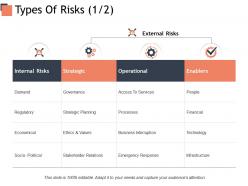 Types of risks internal risks operational ppt powerpoint presentation styles graphics design