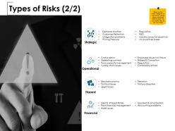 Types of risks operational financial ppt powerpoint presentation slides layouts