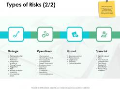 Types Of Risks Operational H149 Ppt Powerpoint Presentation Professional Grid