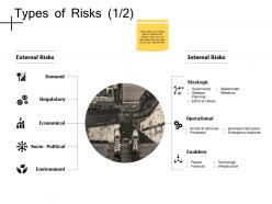 Types Of Risks Operational Ppt Powerpoint Presentation Gallery Aids