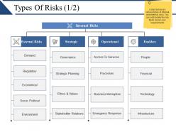Types Of Risks Powerpoint Slide Show