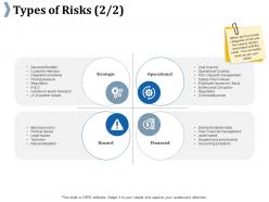 Types of risks ppt outline example introduction