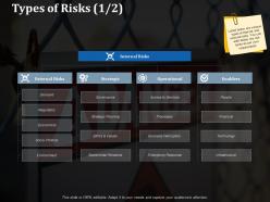 Types of risks ppt pictures background designs