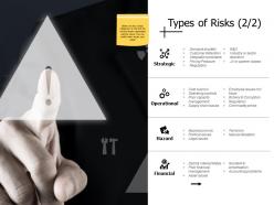 Types of risks strategic d309 ppt powerpoint presentation gallery icons