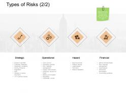 Types of risks strategic financial ppt powerpoint presentation file tips