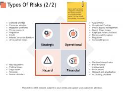 Types of risks strategic financial ppt powerpoint presentation styles graphics tutorials
