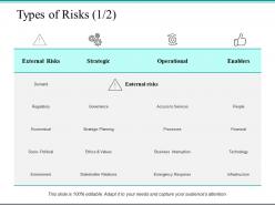 Types of risks strategic ppt powerpoint presentation file summary