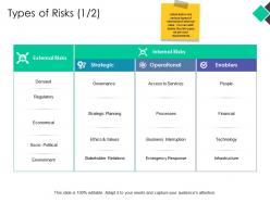 Types of risks strategic ppt powerpoint presentation pictures graphics template