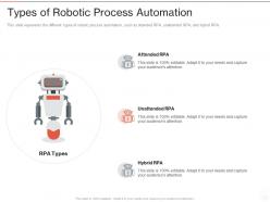 Types of robotic process automation ppt powerpoint presentation infographics master slide