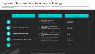 Types Of Robots Used In Autonomous Technology