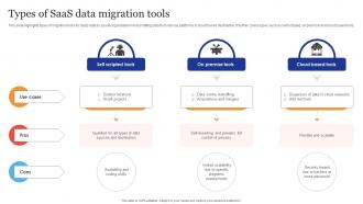 Types Of Saas Data Migration Tools