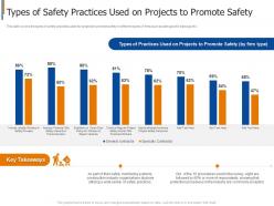 Types of safety practices used on project safety management in the construction industry it